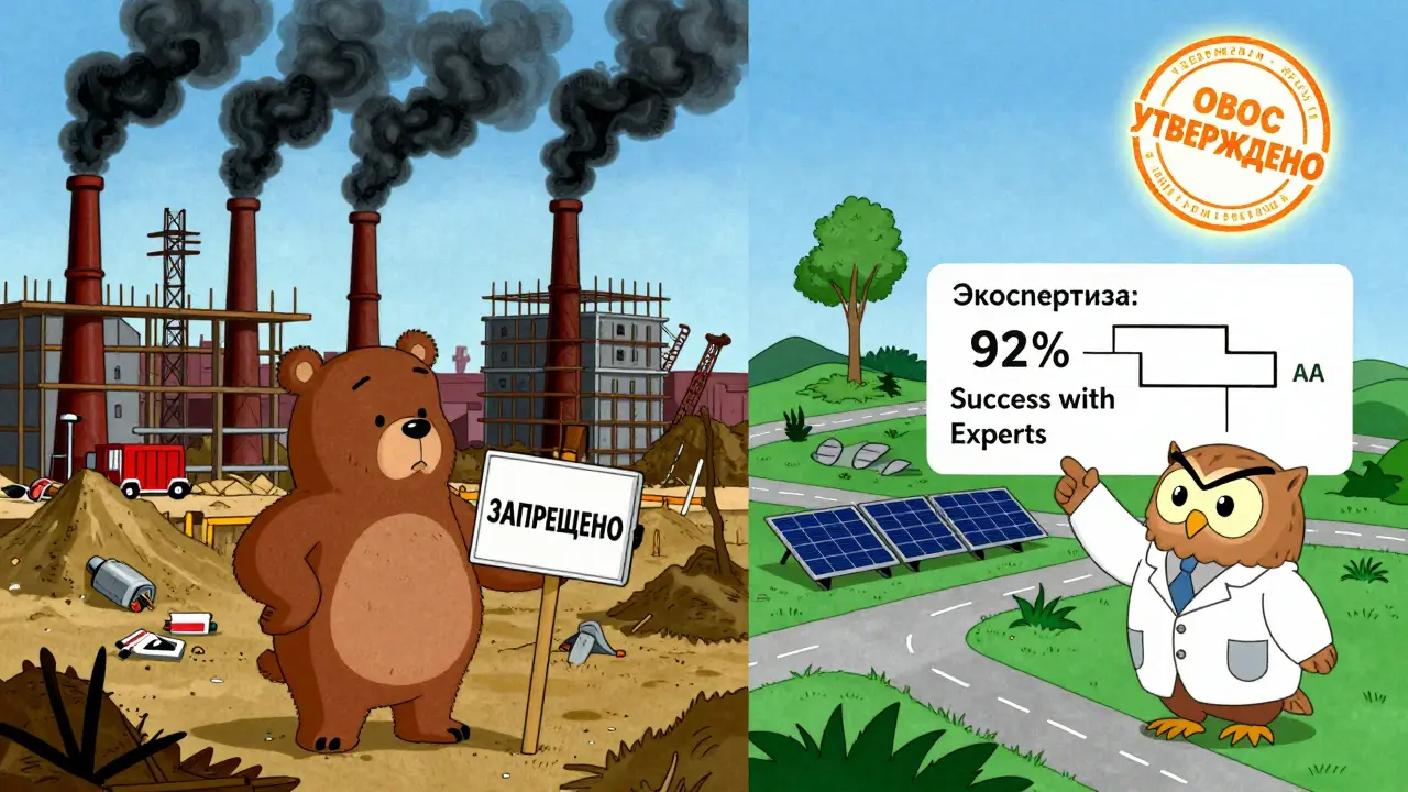 Два сценария: хаотичное строительство против экологически безопасного с одобренным отчетом.