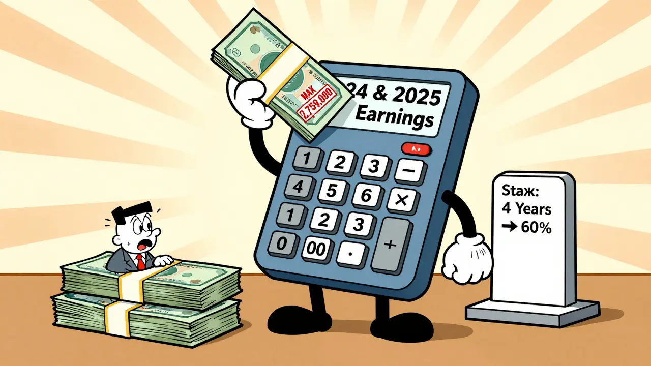 Калькулятор рассчитывает заработок за два года с ограничениями и коэффициентом стажа.