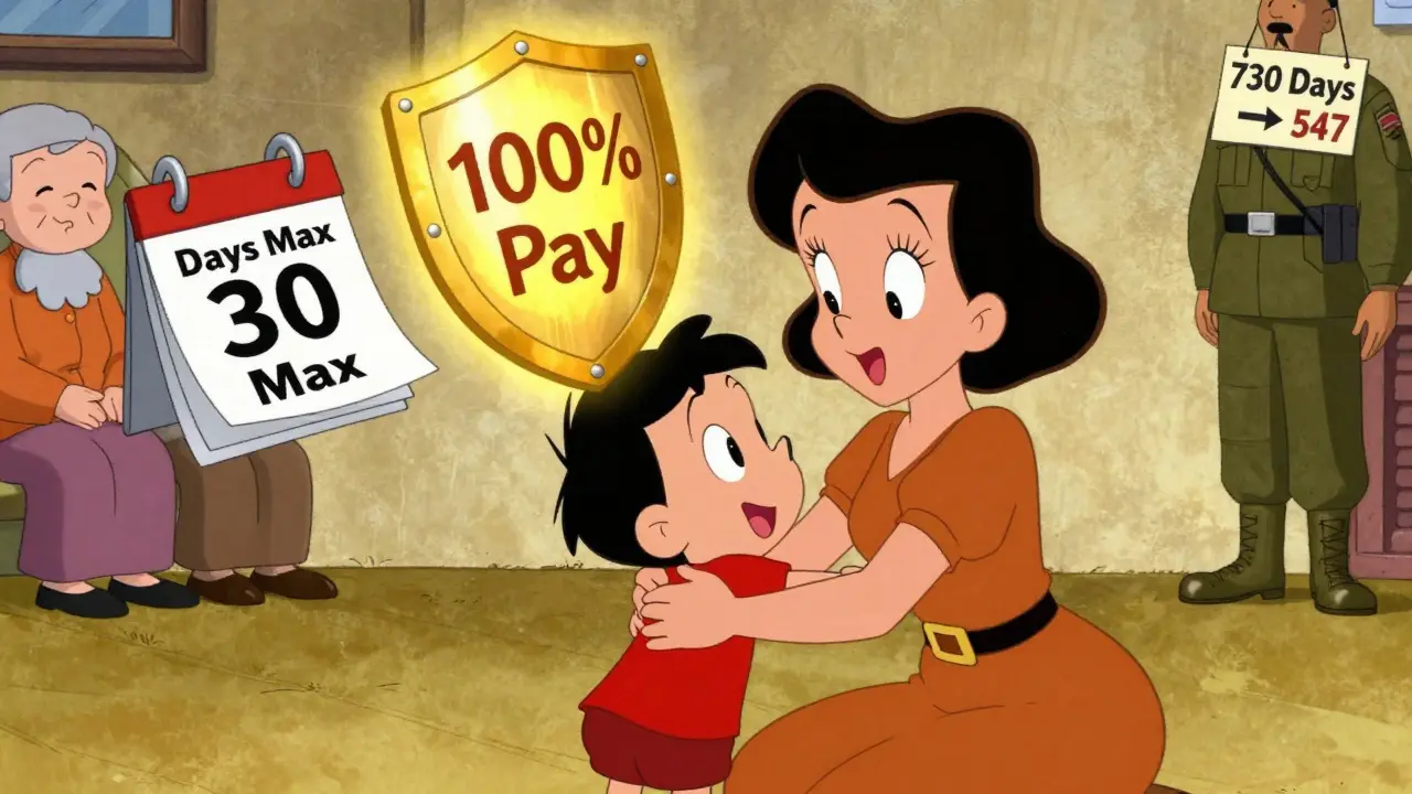 Родитель с ребенком получает 100% оплату больничного, в то время как другие случаи отображены рядом.