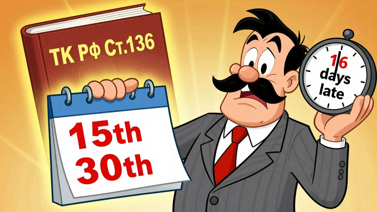 Заработная плата: сроки выплаты и ответственность за задержку